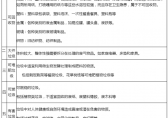 環保分類垃圾桶怎么清洗